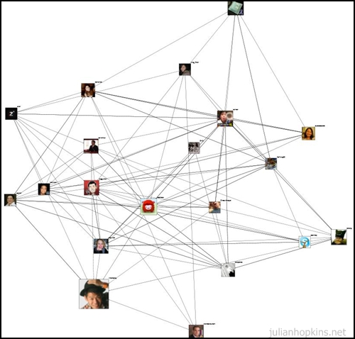 nodexl social network analysis sna visualisation twitter social media malaysia