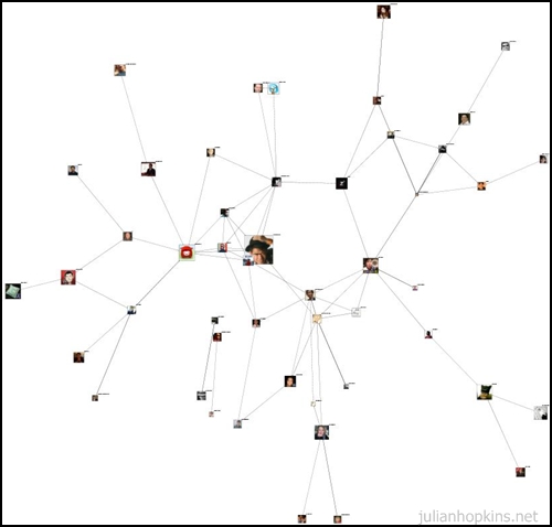 nodexl social network analysis sna visualisation twitter social media malaysia